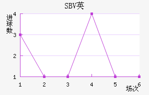 SBVӢ