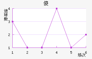ɵ½