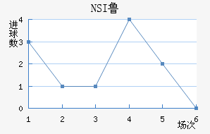 NSI³ά˽