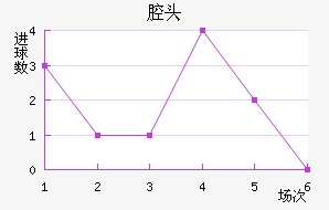 ǻͷ