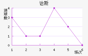 ڱ˹Ͻ