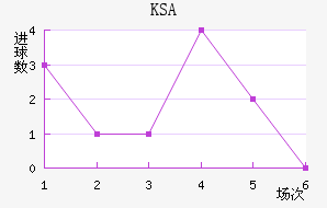 KSA