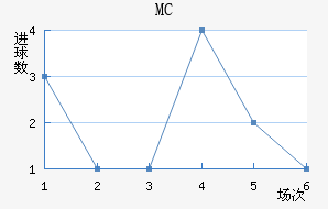MC