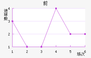 ǰ