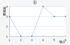 ʯ½