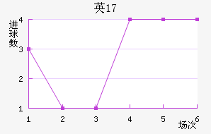 ӢU17