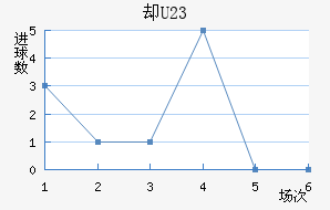 ķȴU23
