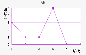 ABɪ