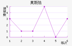 Ī˹½