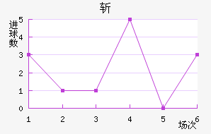 նǽ