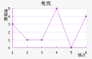 ϣᰲ