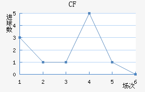 CFǽ