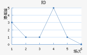 RD