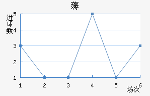 ޶