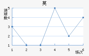 Ī½