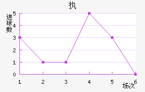 ִά˽