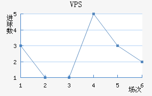 VPS