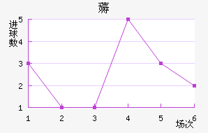 ޶