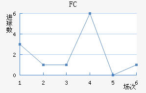FC