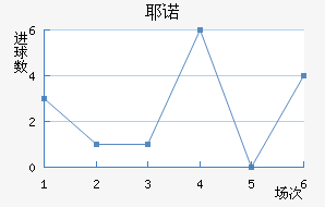 Үŵ½