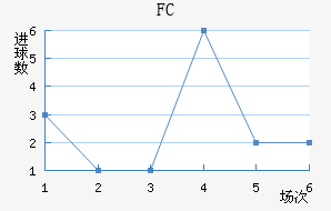 FC۽