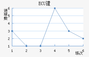 ECUǴ·ս