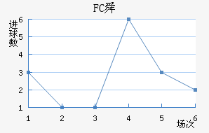 FC˴