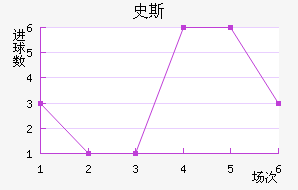 ʷ˹