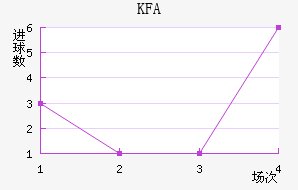 KFA