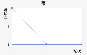 Τ
