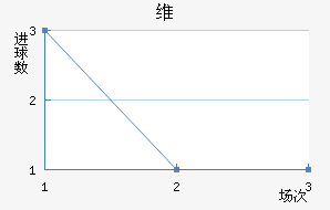 ά
