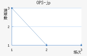 OPS-jp