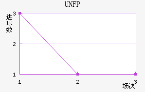 UNFP