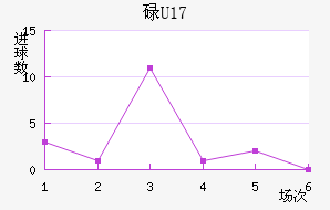 µU17
