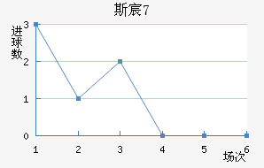 ˹工U17