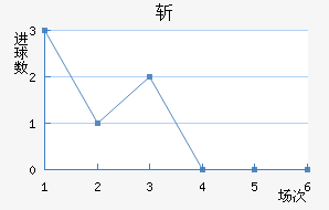 նǽ