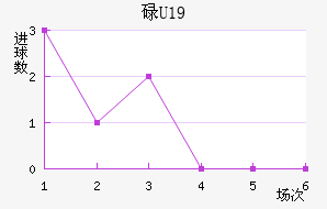 µU19