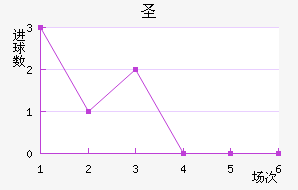 ʥ
