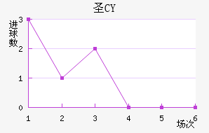 ʥCY