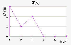 βŮ