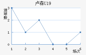 ¬ɭU19