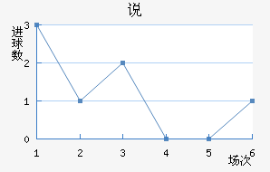 ˵