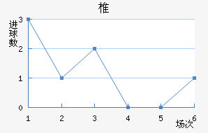 ׵˹ɣ½