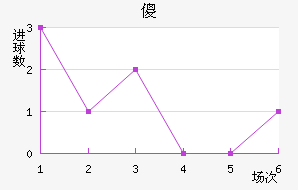 ɵ½