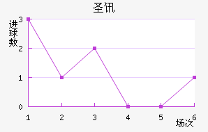 ʥѶ϶ణŵ