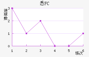 ϤFC