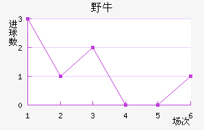 ϣҰţ