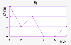 ն
