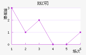 RKC߶˽