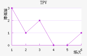 TPV